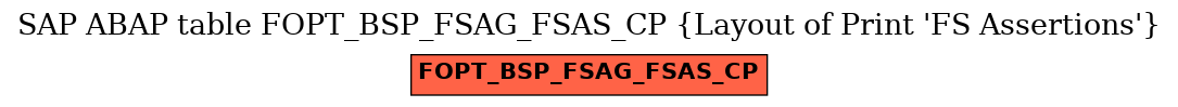 E-R Diagram for table FOPT_BSP_FSAG_FSAS_CP (Layout of Print 'FS Assertions')