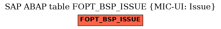 E-R Diagram for table FOPT_BSP_ISSUE (MIC-UI: Issue)