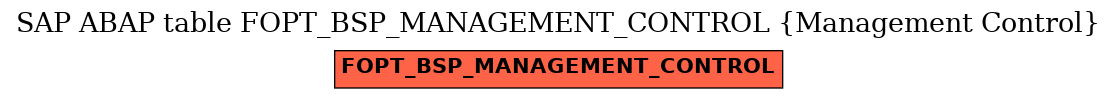 E-R Diagram for table FOPT_BSP_MANAGEMENT_CONTROL (Management Control)