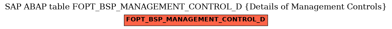 E-R Diagram for table FOPT_BSP_MANAGEMENT_CONTROL_D (Details of Management Controls)