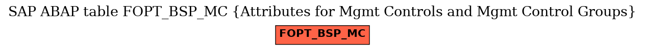 E-R Diagram for table FOPT_BSP_MC (Attributes for Mgmt Controls and Mgmt Control Groups)