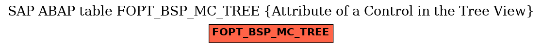 E-R Diagram for table FOPT_BSP_MC_TREE (Attribute of a Control in the Tree View)