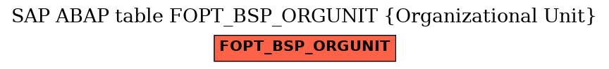 E-R Diagram for table FOPT_BSP_ORGUNIT (Organizational Unit)