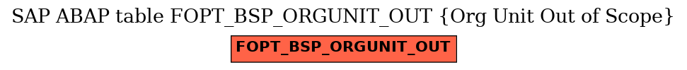 E-R Diagram for table FOPT_BSP_ORGUNIT_OUT (Org Unit Out of Scope)