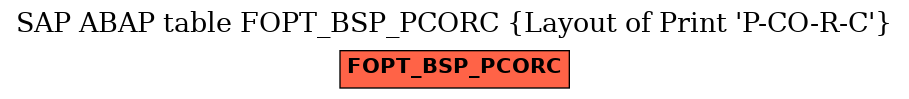 E-R Diagram for table FOPT_BSP_PCORC (Layout of Print 'P-CO-R-C')