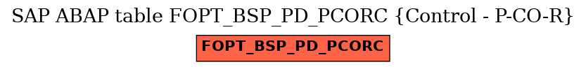 E-R Diagram for table FOPT_BSP_PD_PCORC (Control - P-CO-R)