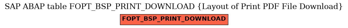 E-R Diagram for table FOPT_BSP_PRINT_DOWNLOAD (Layout of Print PDF File Download)