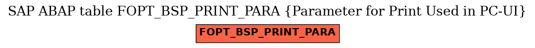 E-R Diagram for table FOPT_BSP_PRINT_PARA (Parameter for Print Used in PC-UI)