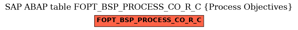 E-R Diagram for table FOPT_BSP_PROCESS_CO_R_C (Process Objectives)