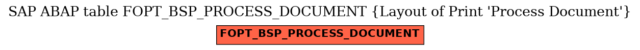 E-R Diagram for table FOPT_BSP_PROCESS_DOCUMENT (Layout of Print 'Process Document')