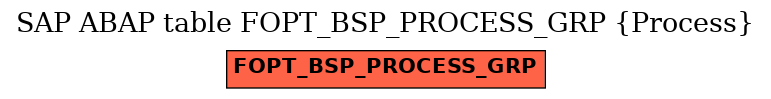 E-R Diagram for table FOPT_BSP_PROCESS_GRP (Process)