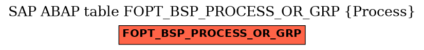 E-R Diagram for table FOPT_BSP_PROCESS_OR_GRP (Process)