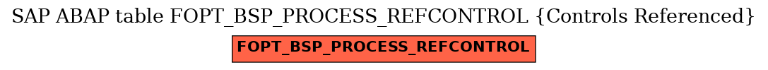 E-R Diagram for table FOPT_BSP_PROCESS_REFCONTROL (Controls Referenced)