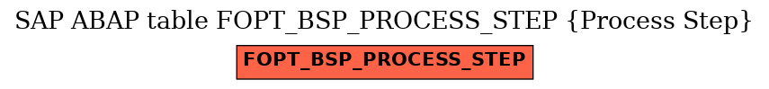 E-R Diagram for table FOPT_BSP_PROCESS_STEP (Process Step)