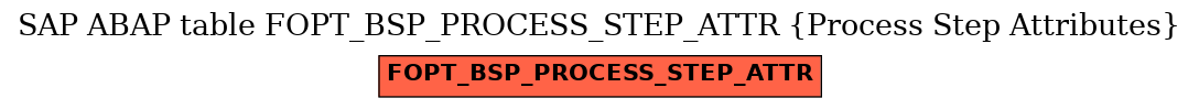 E-R Diagram for table FOPT_BSP_PROCESS_STEP_ATTR (Process Step Attributes)