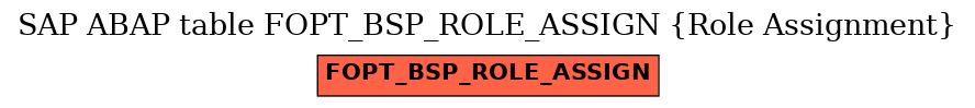 E-R Diagram for table FOPT_BSP_ROLE_ASSIGN (Role Assignment)