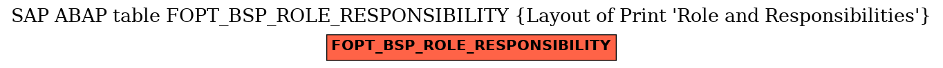 E-R Diagram for table FOPT_BSP_ROLE_RESPONSIBILITY (Layout of Print 'Role and Responsibilities')