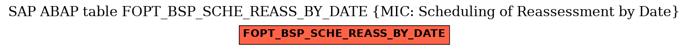 E-R Diagram for table FOPT_BSP_SCHE_REASS_BY_DATE (MIC: Scheduling of Reassessment by Date)