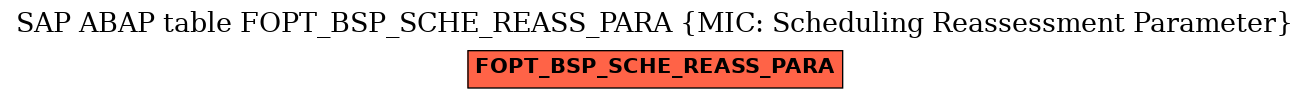 E-R Diagram for table FOPT_BSP_SCHE_REASS_PARA (MIC: Scheduling Reassessment Parameter)