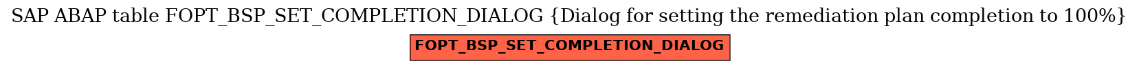 E-R Diagram for table FOPT_BSP_SET_COMPLETION_DIALOG (Dialog for setting the remediation plan completion to 100%)