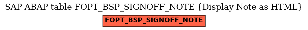 E-R Diagram for table FOPT_BSP_SIGNOFF_NOTE (Display Note as HTML)