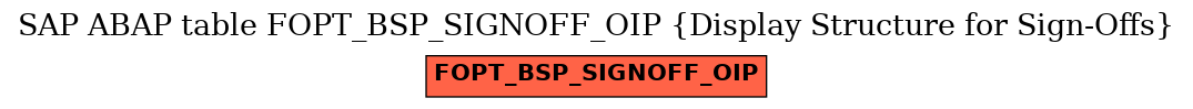 E-R Diagram for table FOPT_BSP_SIGNOFF_OIP (Display Structure for Sign-Offs)