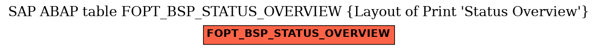 E-R Diagram for table FOPT_BSP_STATUS_OVERVIEW (Layout of Print 'Status Overview')