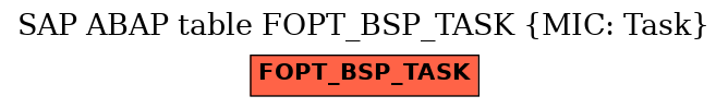 E-R Diagram for table FOPT_BSP_TASK (MIC: Task)