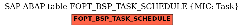 E-R Diagram for table FOPT_BSP_TASK_SCHEDULE (MIC: Task)