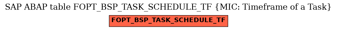 E-R Diagram for table FOPT_BSP_TASK_SCHEDULE_TF (MIC: Timeframe of a Task)