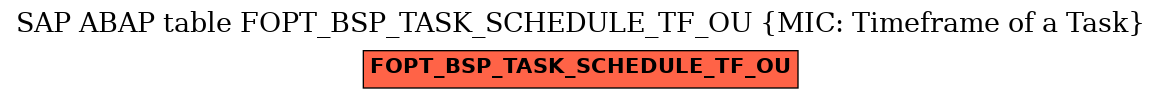 E-R Diagram for table FOPT_BSP_TASK_SCHEDULE_TF_OU (MIC: Timeframe of a Task)