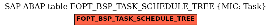 E-R Diagram for table FOPT_BSP_TASK_SCHEDULE_TREE (MIC: Task)