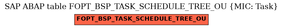 E-R Diagram for table FOPT_BSP_TASK_SCHEDULE_TREE_OU (MIC: Task)