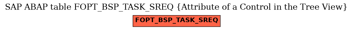 E-R Diagram for table FOPT_BSP_TASK_SREQ (Attribute of a Control in the Tree View)