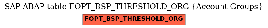 E-R Diagram for table FOPT_BSP_THRESHOLD_ORG (Account Groups)