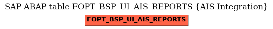 E-R Diagram for table FOPT_BSP_UI_AIS_REPORTS (AIS Integration)