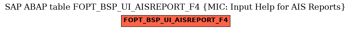 E-R Diagram for table FOPT_BSP_UI_AISREPORT_F4 (MIC: Input Help for AIS Reports)