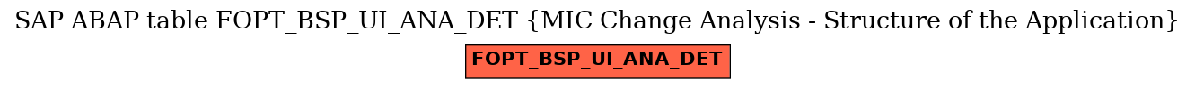 E-R Diagram for table FOPT_BSP_UI_ANA_DET (MIC Change Analysis - Structure of the Application)