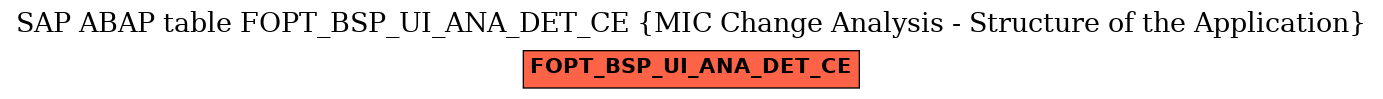 E-R Diagram for table FOPT_BSP_UI_ANA_DET_CE (MIC Change Analysis - Structure of the Application)