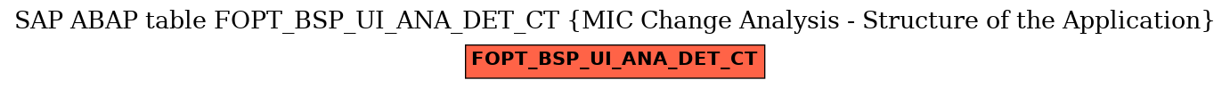 E-R Diagram for table FOPT_BSP_UI_ANA_DET_CT (MIC Change Analysis - Structure of the Application)