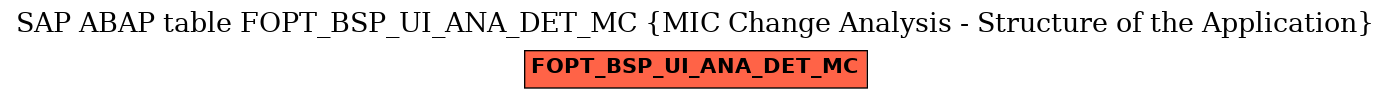 E-R Diagram for table FOPT_BSP_UI_ANA_DET_MC (MIC Change Analysis - Structure of the Application)