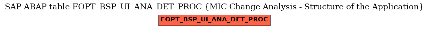 E-R Diagram for table FOPT_BSP_UI_ANA_DET_PROC (MIC Change Analysis - Structure of the Application)