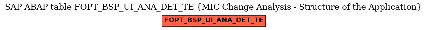 E-R Diagram for table FOPT_BSP_UI_ANA_DET_TE (MIC Change Analysis - Structure of the Application)