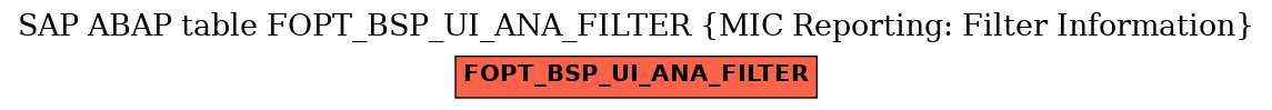 E-R Diagram for table FOPT_BSP_UI_ANA_FILTER (MIC Reporting: Filter Information)