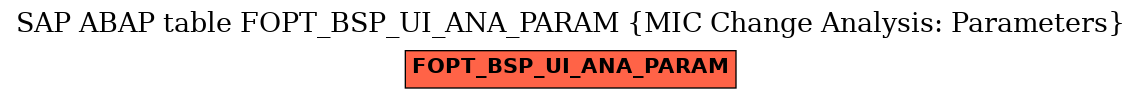 E-R Diagram for table FOPT_BSP_UI_ANA_PARAM (MIC Change Analysis: Parameters)