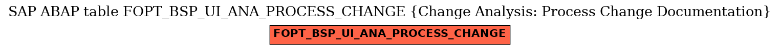 E-R Diagram for table FOPT_BSP_UI_ANA_PROCESS_CHANGE (Change Analysis: Process Change Documentation)