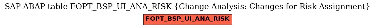 E-R Diagram for table FOPT_BSP_UI_ANA_RISK (Change Analysis: Changes for Risk Assignment)