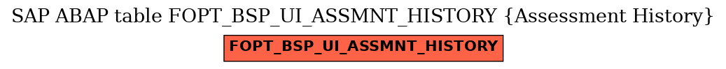 E-R Diagram for table FOPT_BSP_UI_ASSMNT_HISTORY (Assessment History)