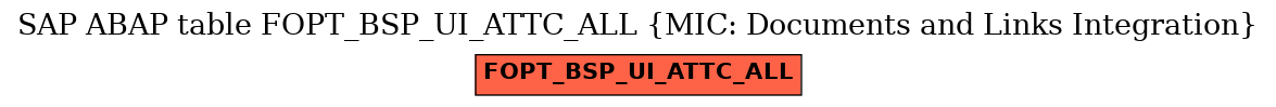 E-R Diagram for table FOPT_BSP_UI_ATTC_ALL (MIC: Documents and Links Integration)