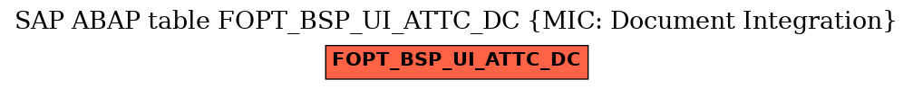 E-R Diagram for table FOPT_BSP_UI_ATTC_DC (MIC: Document Integration)